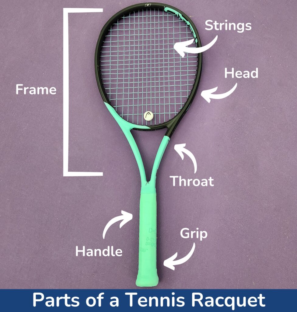 Parts of a Tennis Racquet for Beginners